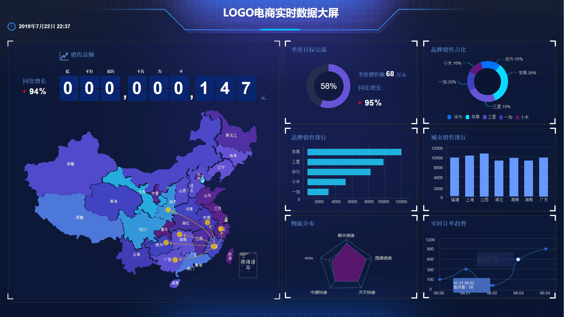 克東BI可視化數(shù)據(jù)大屏相比“excel+ppt”的優(yōu)勢：數(shù)據(jù)驅(qū)動(dòng)決策的新時(shí)代