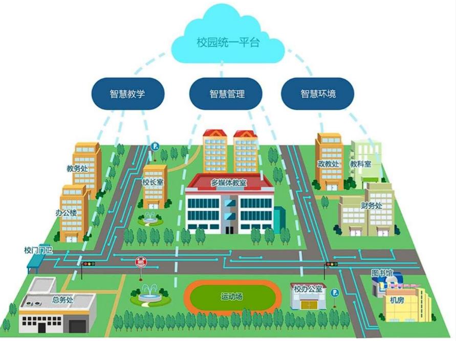 江津智慧校園：開(kāi)啟教育信息化新時(shí)代的功能全解析